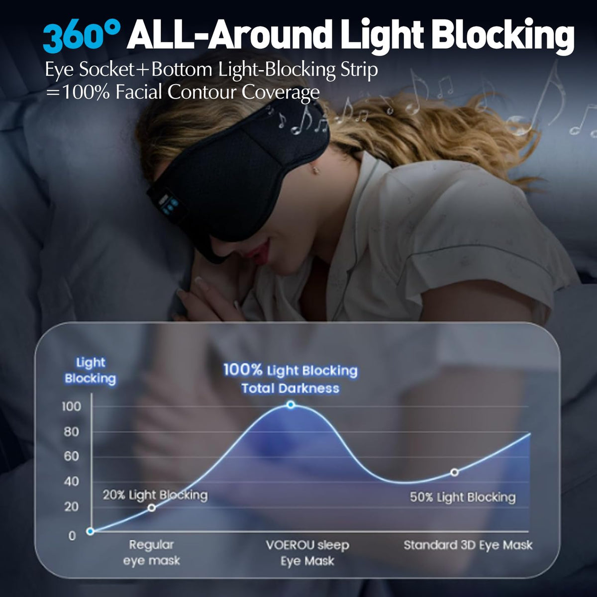 Bluetooth Sleep Mask with Headphones R129511