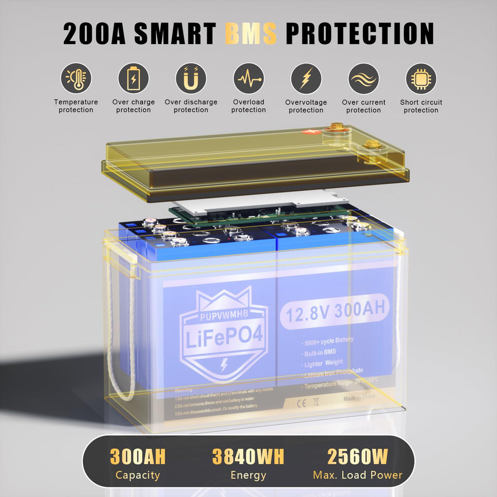 12V 300Ah Lithium LiFePO4 Battery N454472