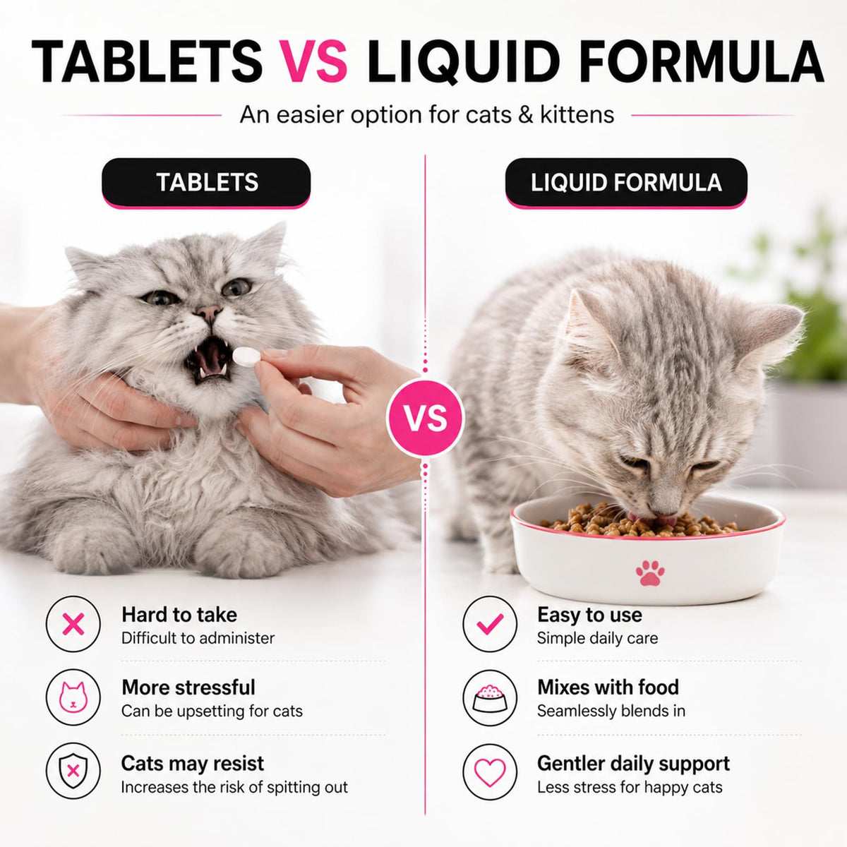 Liquid Dewormer for Cats 100 mg/mL Oral Suspension N6812