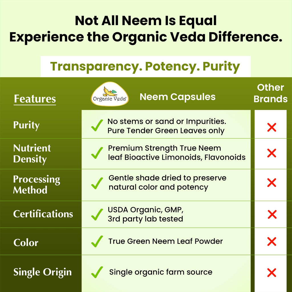 Neem Capsules 120 Vegan Capsules H55413