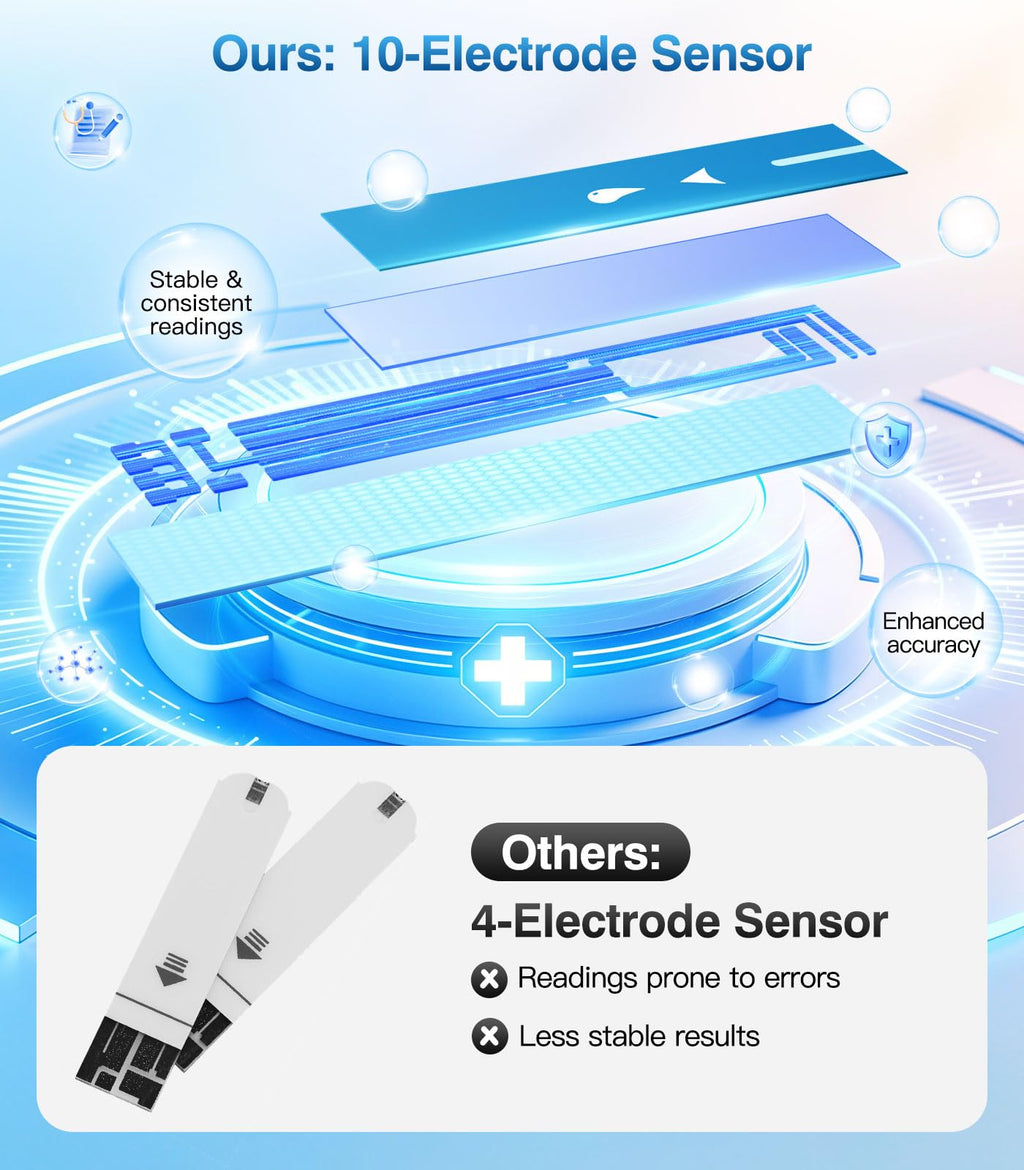 Blood Glucose Test Strips Q24161
