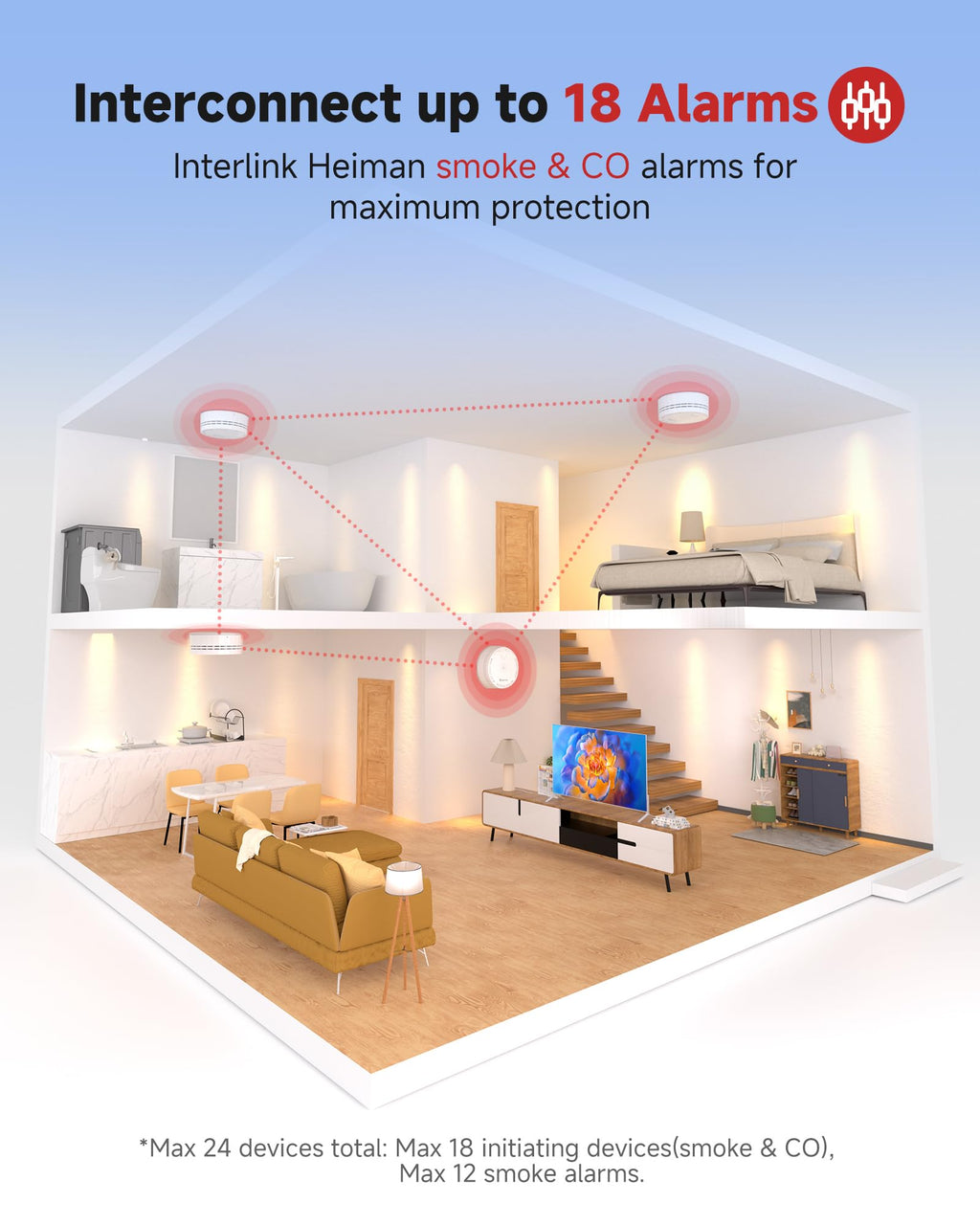 Carbon Monoxide Detectors 3-Pack with Gateway J3357