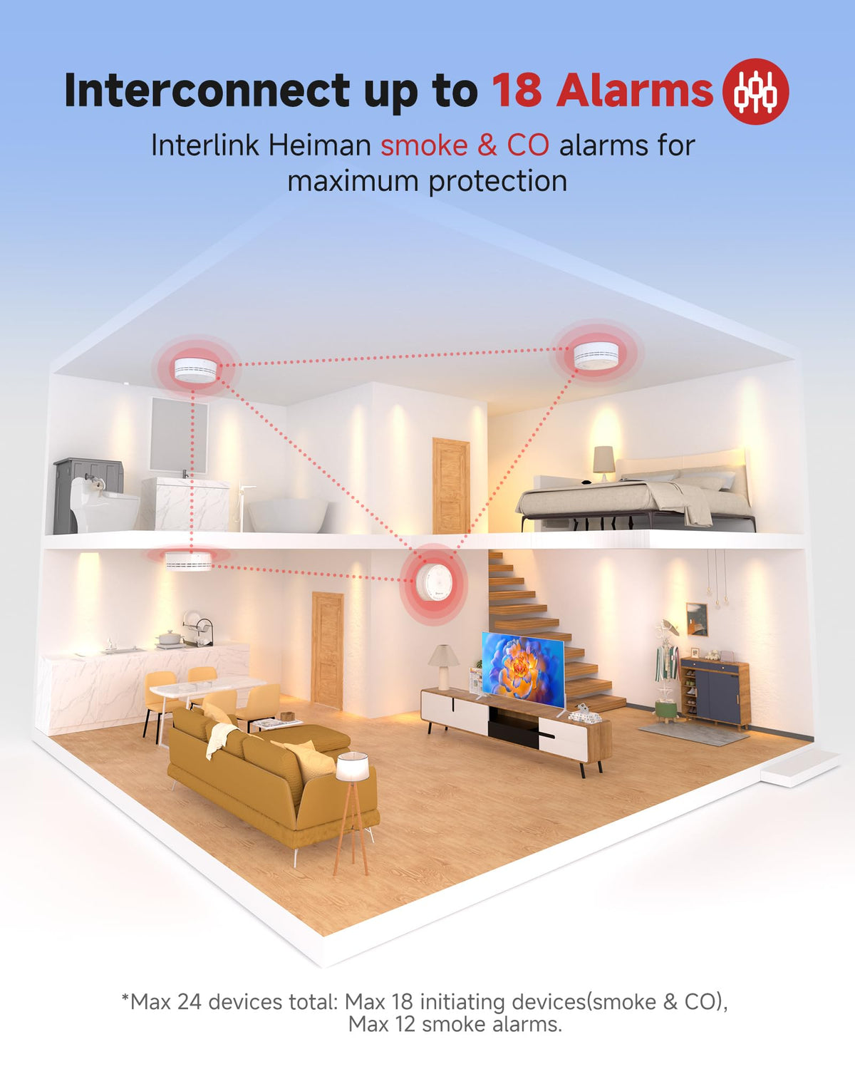 Carbon Monoxide Detectors 3-Pack with Gateway J3357