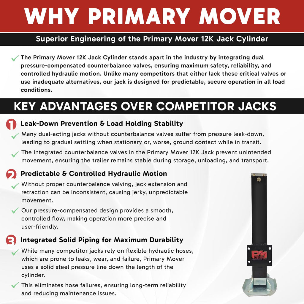 Hydraulic Trailer Jack 12,000 lb Double Acting Bolt On Z217
