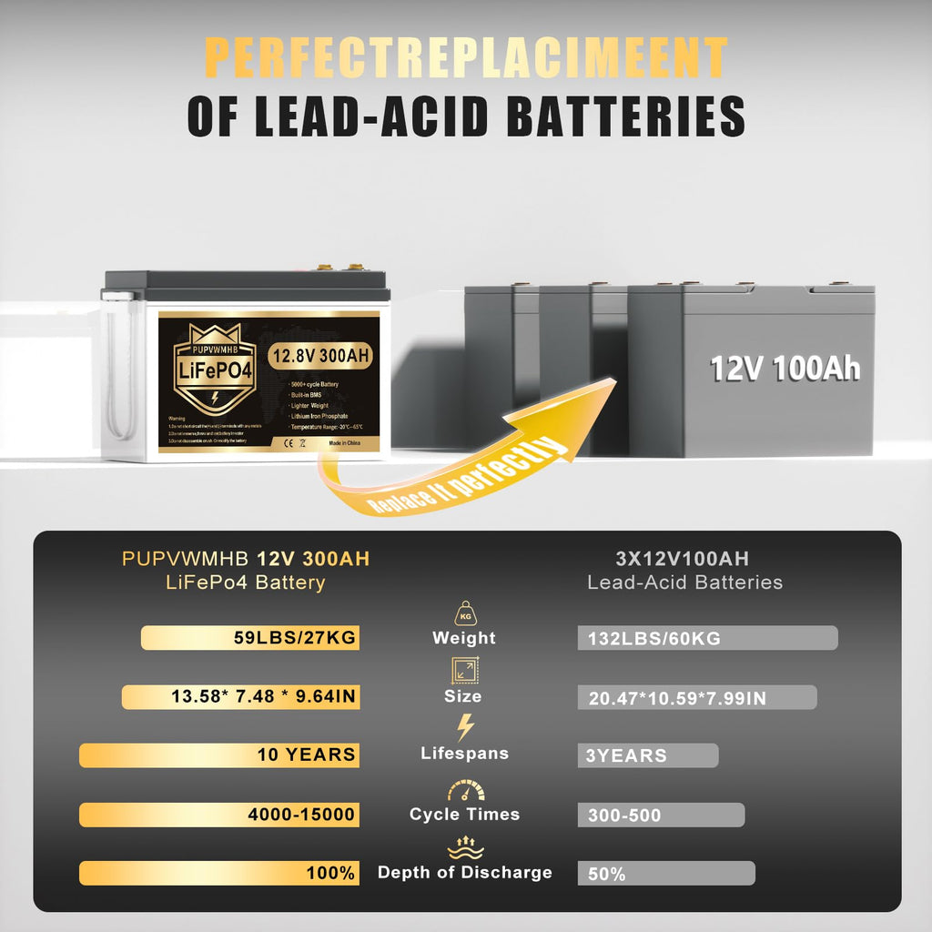 12V 300Ah Lithium LiFePO4 Battery N454472