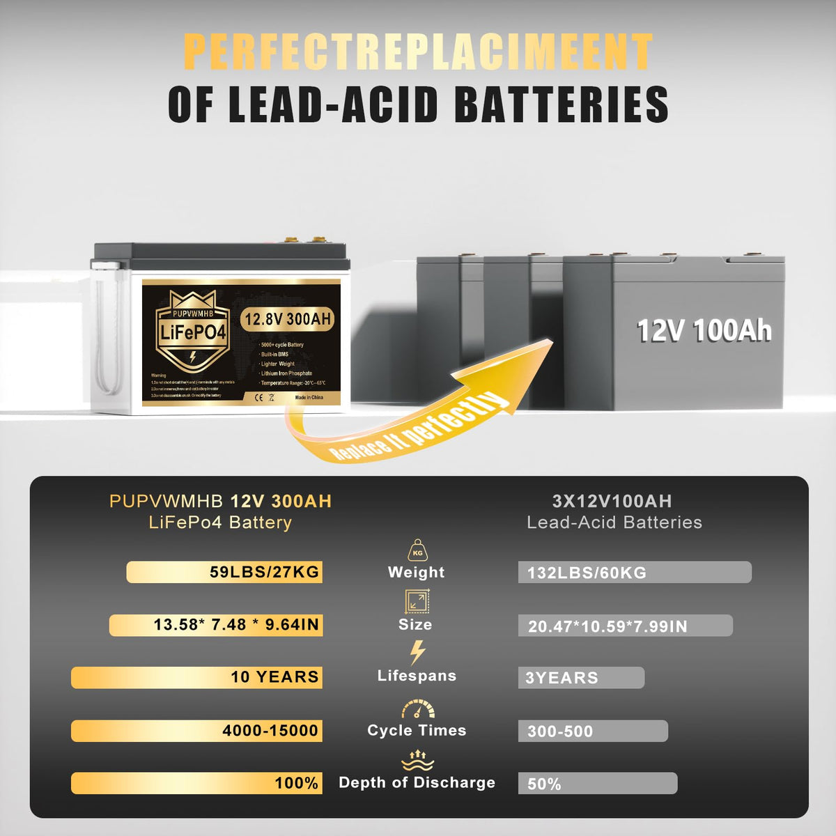 12V 300Ah Lithium LiFePO4 Battery N454472