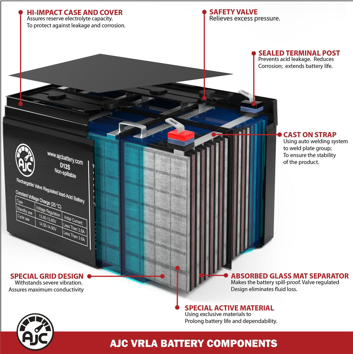 6V 4.5Ah Sealed Lead Acid Battery B1234